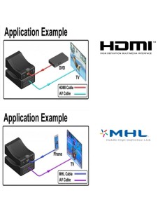 Conversor HML-HDMI a Euroconector - HDMI to Scart 2