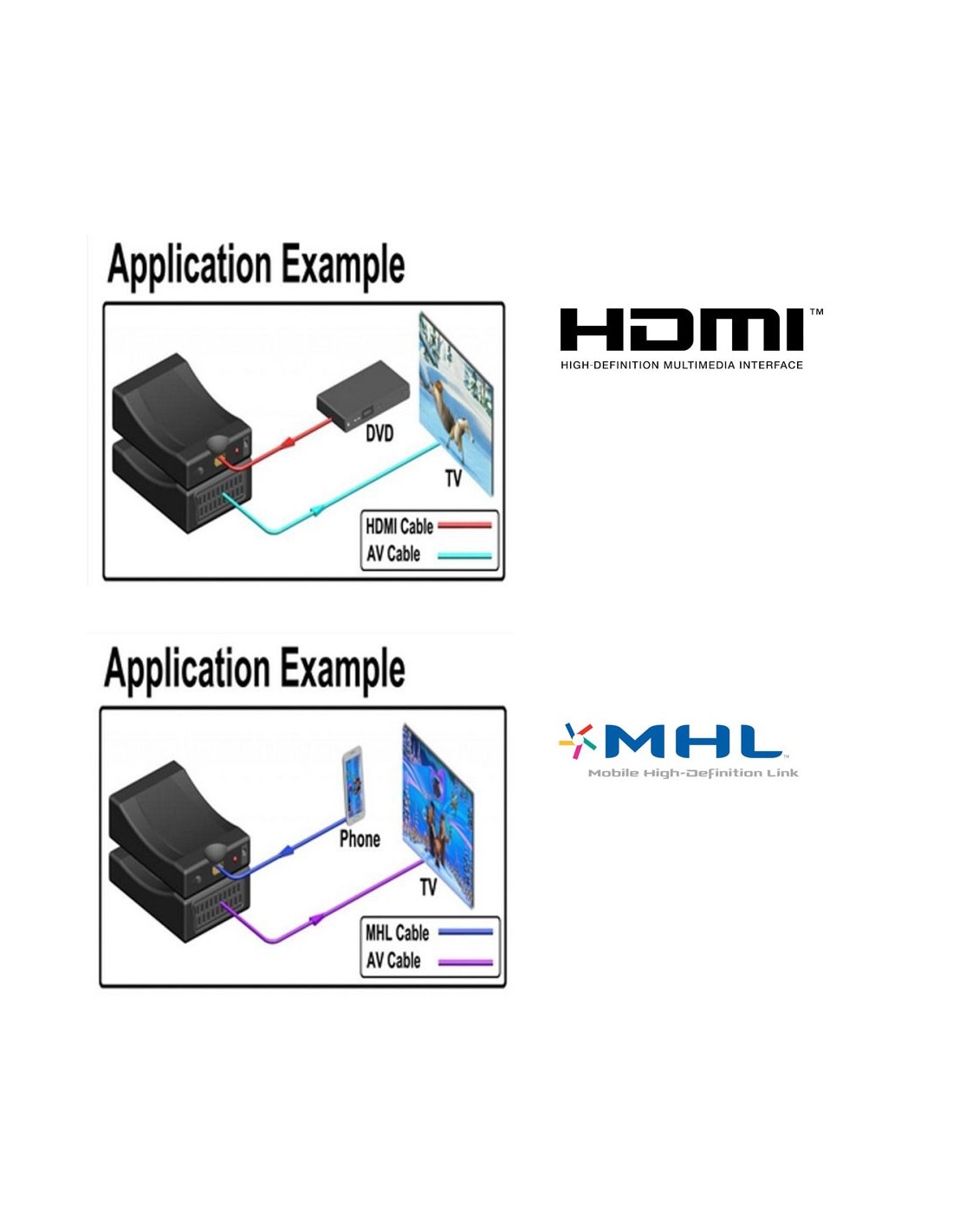 Conversor euroconector a HDMI - Conversor euroconector a HDMI