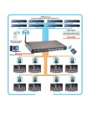 HDMI Matrix 8x8 Cat5/cat6 Hasta 50m WIFI - IOS & Android App + 8 Receptores