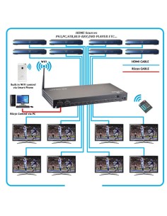 HDMI Matrix 8x8 WIFI  IOS & Android App + 8 Receptores 2