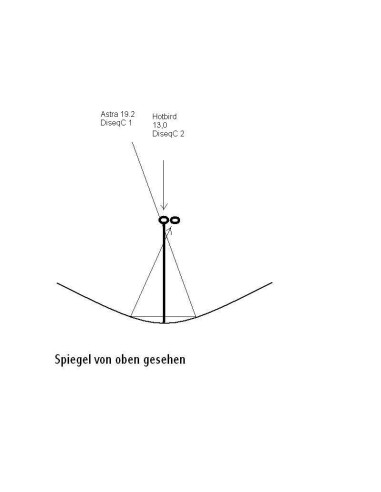 LNB MONOBLOCK TWIN Premium RED Opticum - LMTP-04H - 0,1db