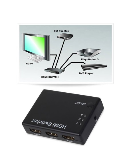 HDMI Switch 3x1