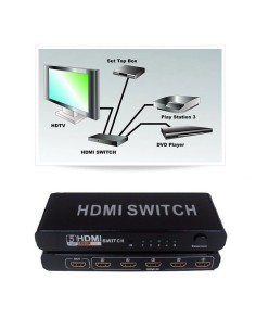 HDMI Switch 2x1