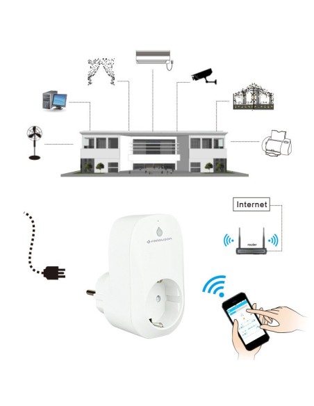 Enchufe inteligente Smart WiFi Enchufe inteligente Smart WiFi