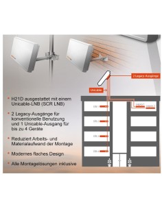 SELFSAT H21D SCR UNICABLE 2