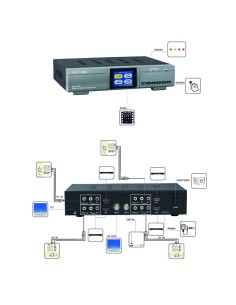 Modulador DVB-T 4 entradas HD-MI/AV 2