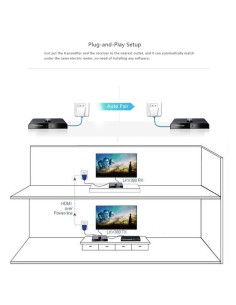 HDbitT HDMI Extender over PowerLine 2