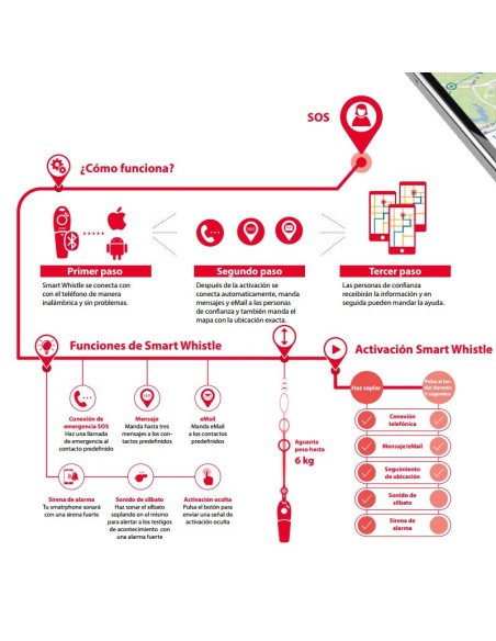 Fergsuon Smart Whistle