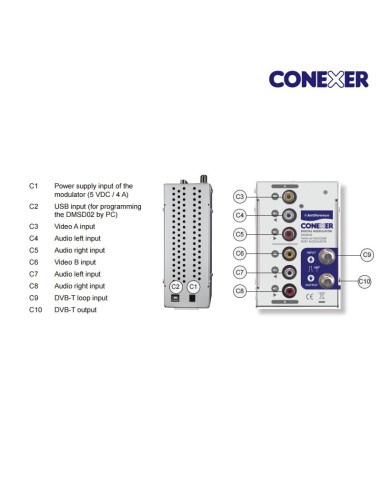 Modulador Digital DVB-T Twin 2 Entradas AV