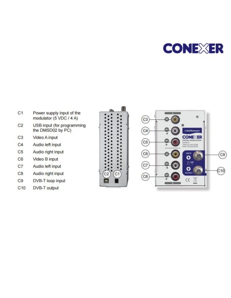 Modulador HD TWIN 2 entradas