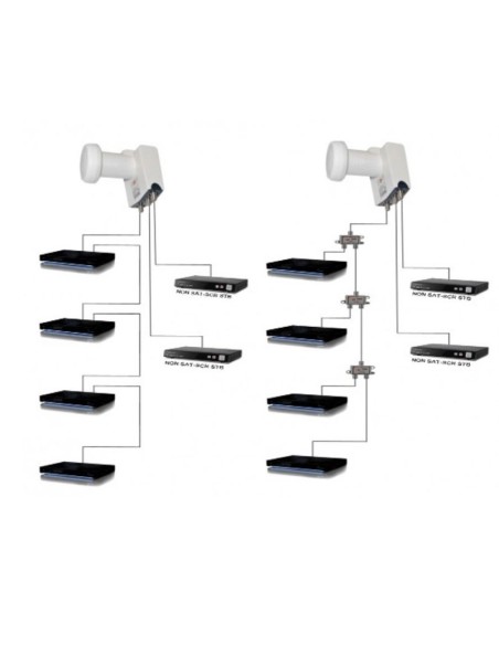 LNB Unicable SCR GT-SAT S2SCR4