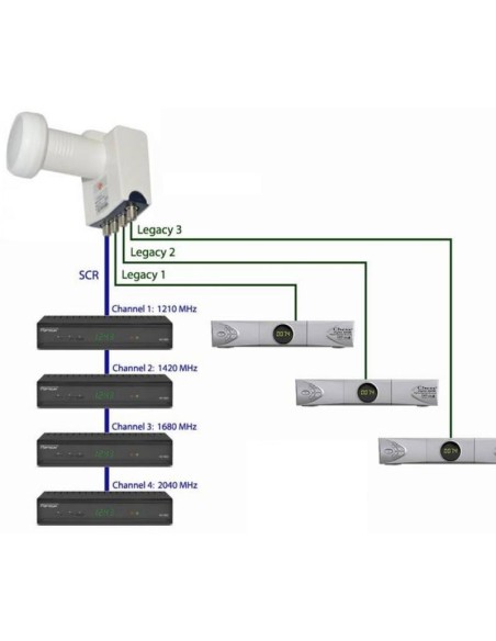 LNB Unicable SCR GT-SAT S2SCR4