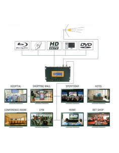 Modulador HDMI Spacetronik SPH-HDMOD1 LTE 2