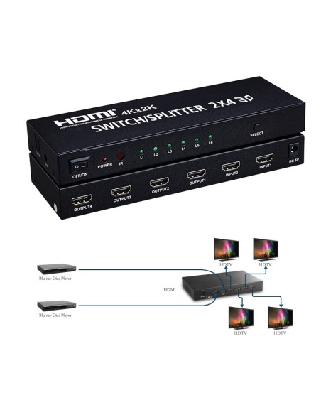 HDMI 4K Switch / Splitter 2x4