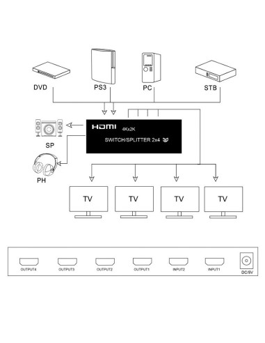 HDMI 4K Switch / Splitter 2x4