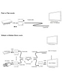 MODULADOR TX DVB-T HDMI