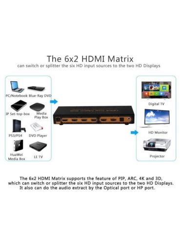HDMI Matriz 6x2 4K