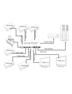 HDMI Matriz 6x2 4K 2