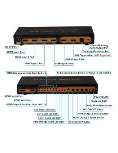 HDMI Matriz 6x2 4K