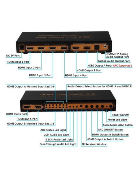 HDMI Matriz 6x2 4K