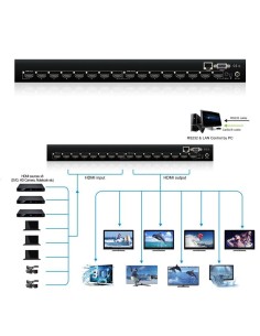 HDMI Matriz 8x8 4K