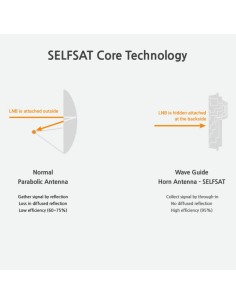 Selfsat H22D+ 2