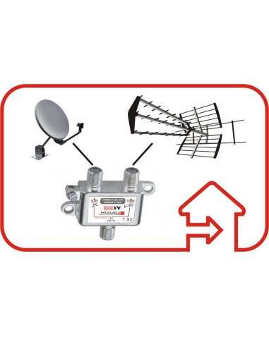 Mezclador TDT SAT de interior