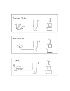 Repetidor WIFI - Router AP WR-522 2