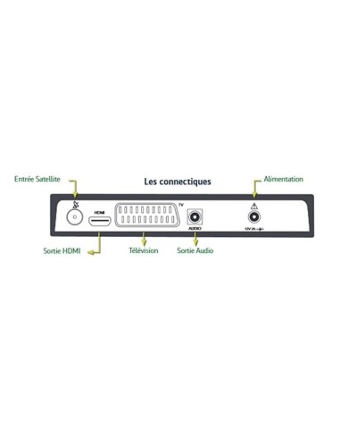 TNT SAT TDT FRANCIA Receptor DS81 HD USB PVR + Tarjeta