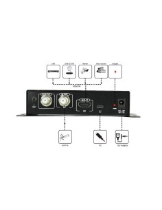 Modulador HDMI FAGOR 2