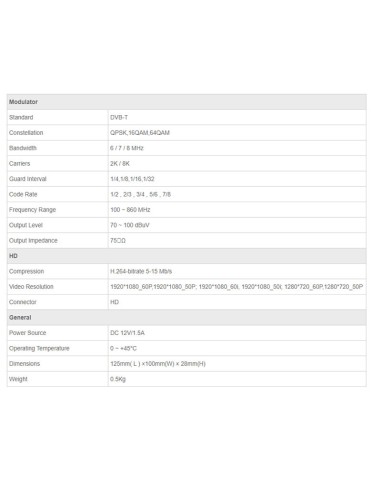 Modulador HDMI FAGOR