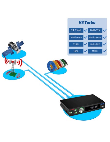 GTMEDIA V8 TURBO COMBO