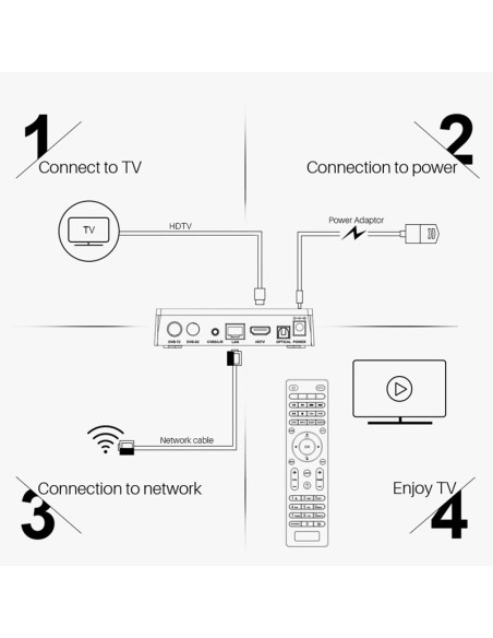 Mecool K5 S2/T2 Android 4K