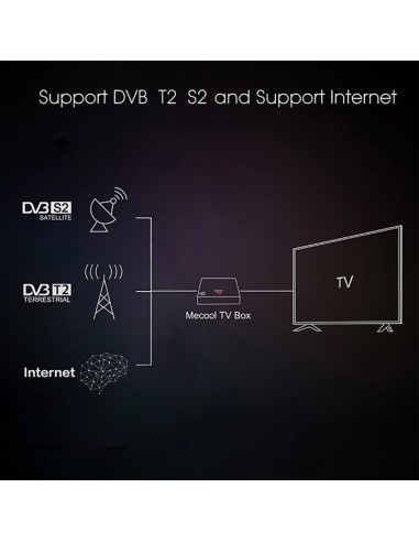Mecool K5 S2/T2 Android 4K