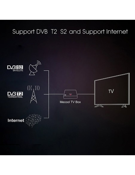 Mecool K5 S2/T2 Android 4K