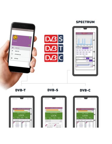 GTMEDIA V8 Finder Pro medidor de Campo TDT y satelite Combo DVB