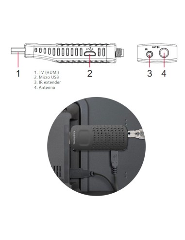 Receptor TDT HD Stick conexiones TV
