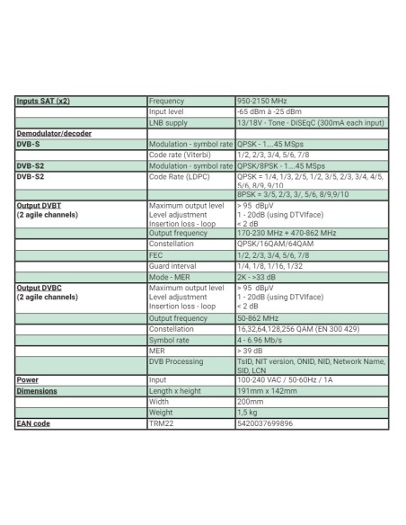 Transmodulador Cabecera Anttron TRM22CI2 - características técnicas