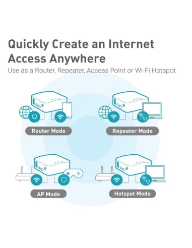 Enrutador VPN WiFi Viark