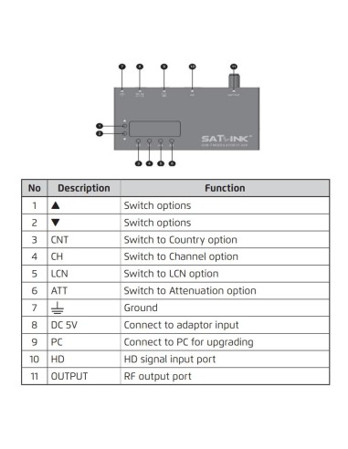 Modulador HDMI Satlink ST-6502 Descripción y funciones