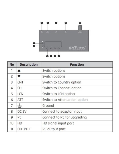 Modulador HDMI Satlink ST-6502 Descripción y funciones