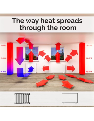 calefactor infrarrojos 720 panel cristal carbono | propagación calor