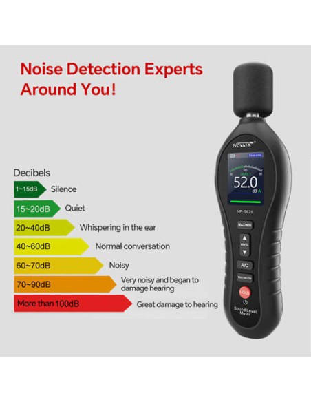 Sonómetro Noyafa NF-562S Sound Level Meter | Valores indicadores de contaminación acústica