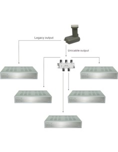 LNB Unicable SCR 400 2