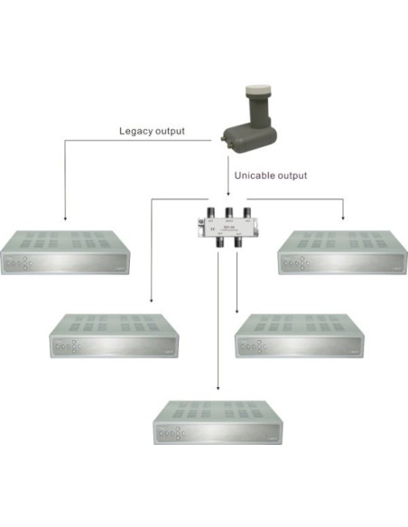 LNB Unicable SCR 400