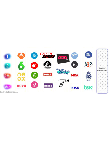 Astra TV | Plataforma para ver los canales de la TDT española por satélite Astra 19,2ºE