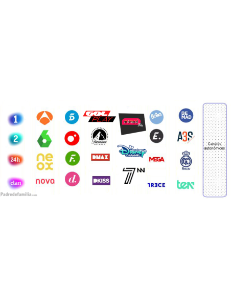 Astra TV | Plataforma para ver los canales de la TDT española por satélite Astra 19,2ºE Astra TV | Plataforma para ver los canales de la TDT española por satélite Astra 19,2ºE