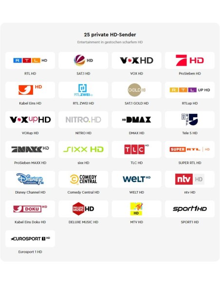 HD+ Modul Alemania | Canales HD Premium