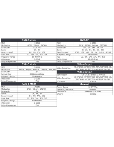 Modulador 4K Satlink ST-7400