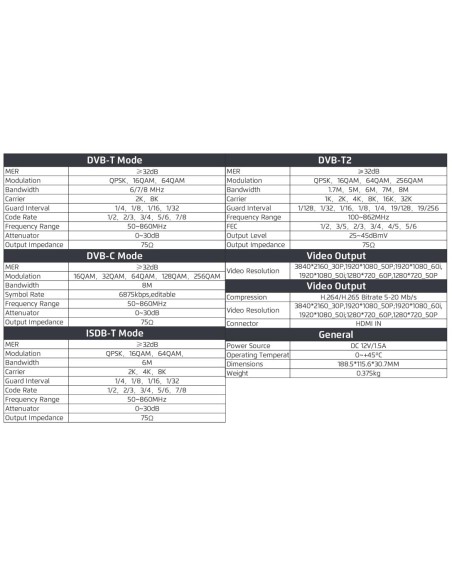 Modulador 4K Satlink ST-7400